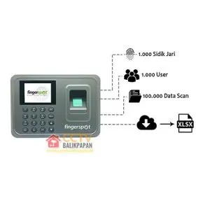 Access control device with fingerprint scanner and keypad for security.