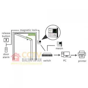 Secure access control with Neo A-152NC+ fingerprint system.