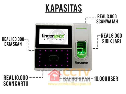 Hybrid Pro Series CCTV Scanner and Fingerprint Device.