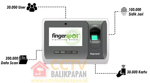 Access control system with fingerprint and card features.