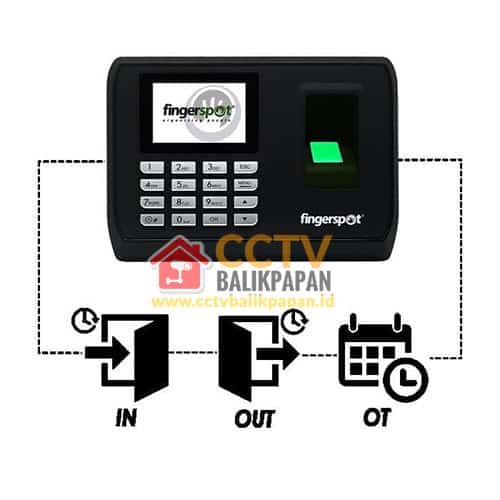 Fingerspot Revo 180 biometric access control device for security systems.
