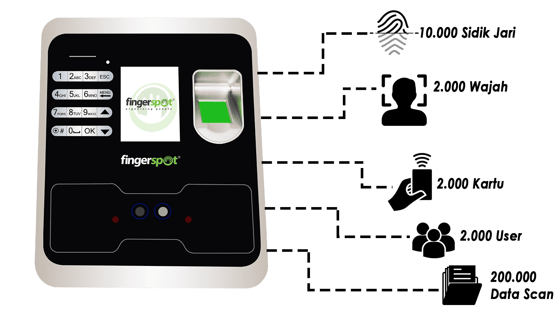 Akses kontrol Fingerspot Revo FF-153BNC-Pro untuk keamanan pintu.