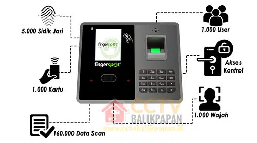Secure access control system with fingerprint and card options for CCTV security.