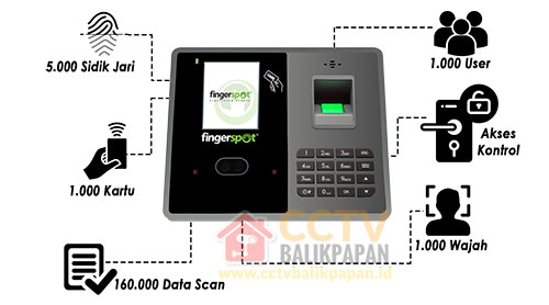 Secure access control device with fingerprint and card features.
