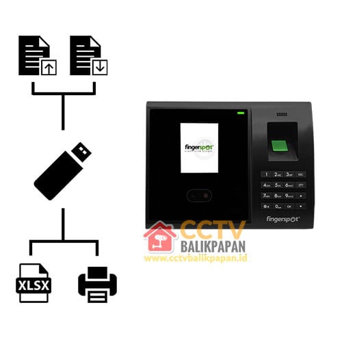 Revo FF-183 Fingerprint & PIN Access Control Device.