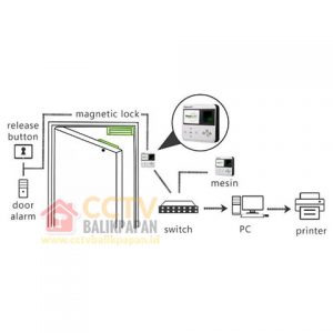 Secure access control with Neo A-152NC+ fingerprint system.