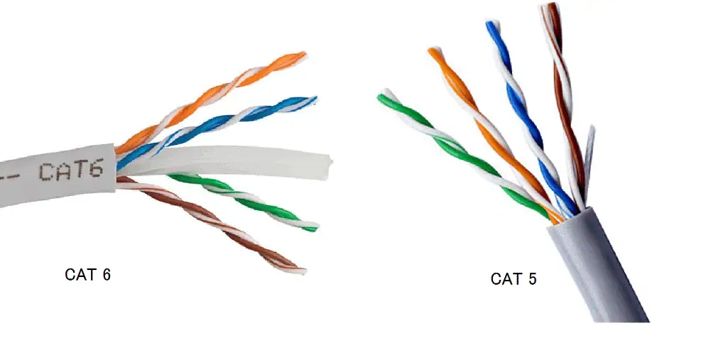 Comparison of Cat5e and Cat6 cables used in CCTV installations.
